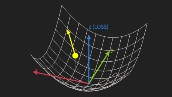 Python向けの機械学習ライブラリ「PyTorch」とは何かをわかりやすく解説