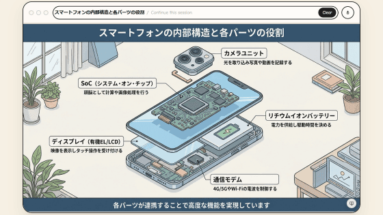 知識を文章ではなくイラストで教えてくれるAI「Flipbook」が登場、気になるところをクリックすると次々に説明イラストが生成される