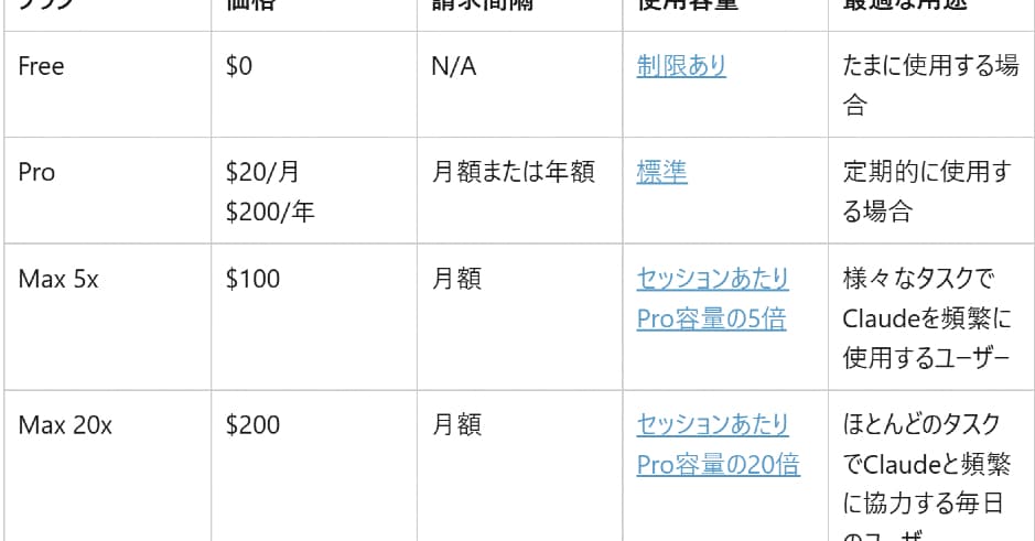 「Claude」で「OpenClaw」などの利用がサブスク対象外に　API利用や追加使用量購入が必要