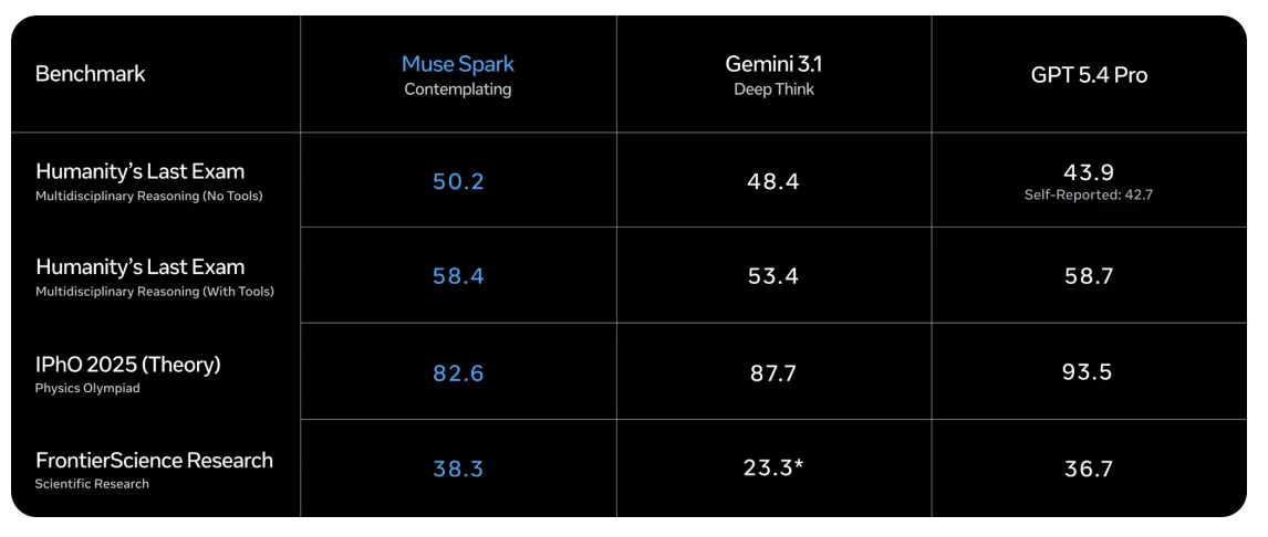 Meta Superintelligence Lab Releases Muse Spark: A Multimodal Reasoning Model With Thought Compression and Parallel Agents