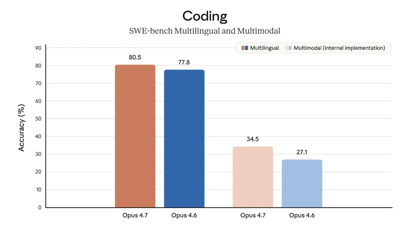 Anthropic Releases Claude Opus 4.7: A Major Upgrade for Agentic Coding, High-Resolution Vision, and Long-Horizon Autonomous Tasks