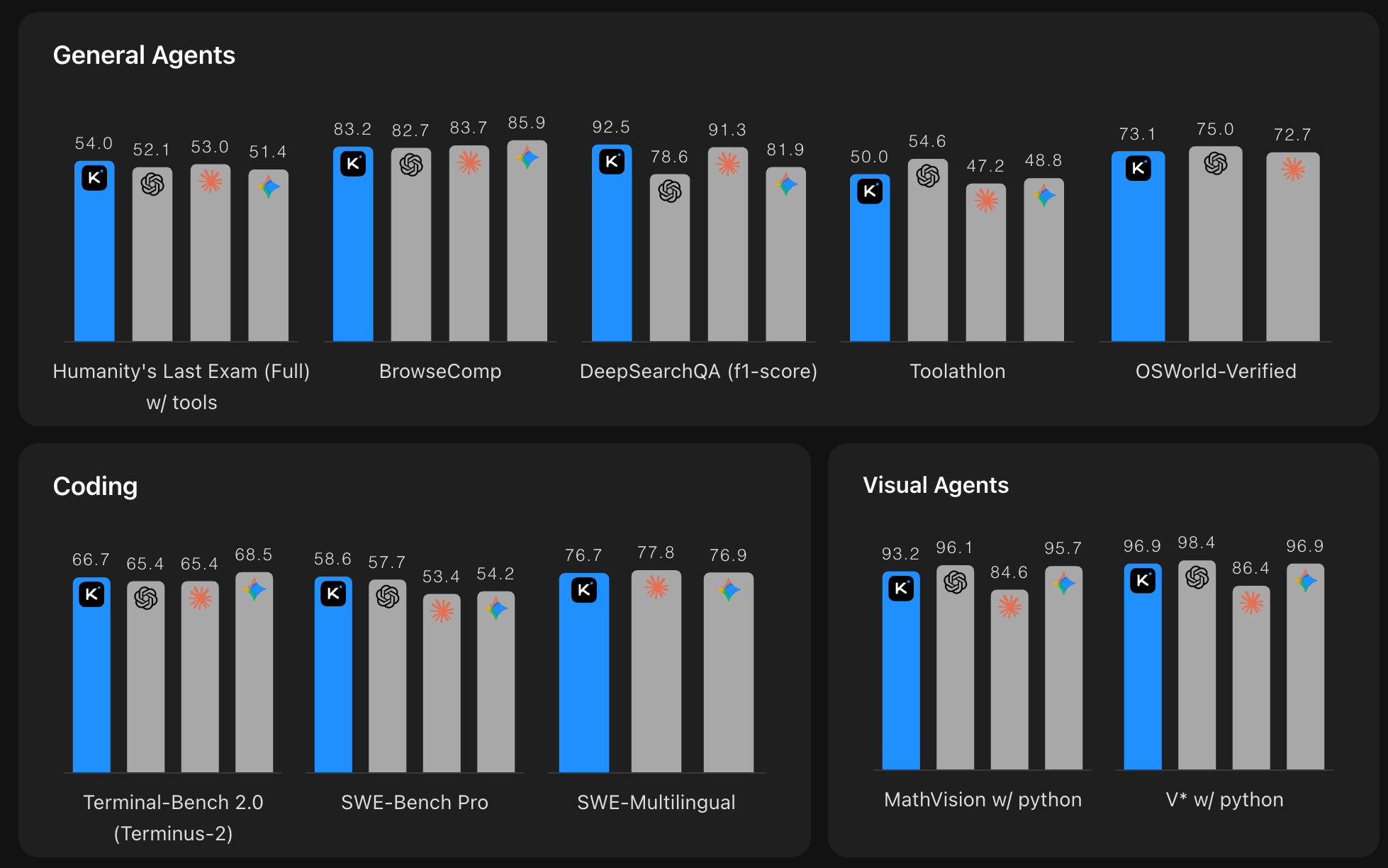 Moonshot AI Releases Kimi K2.6 with Long-Horizon Coding, Agent Swarm Scaling to 300 Sub-Agents and 4,000 Coordinated Steps