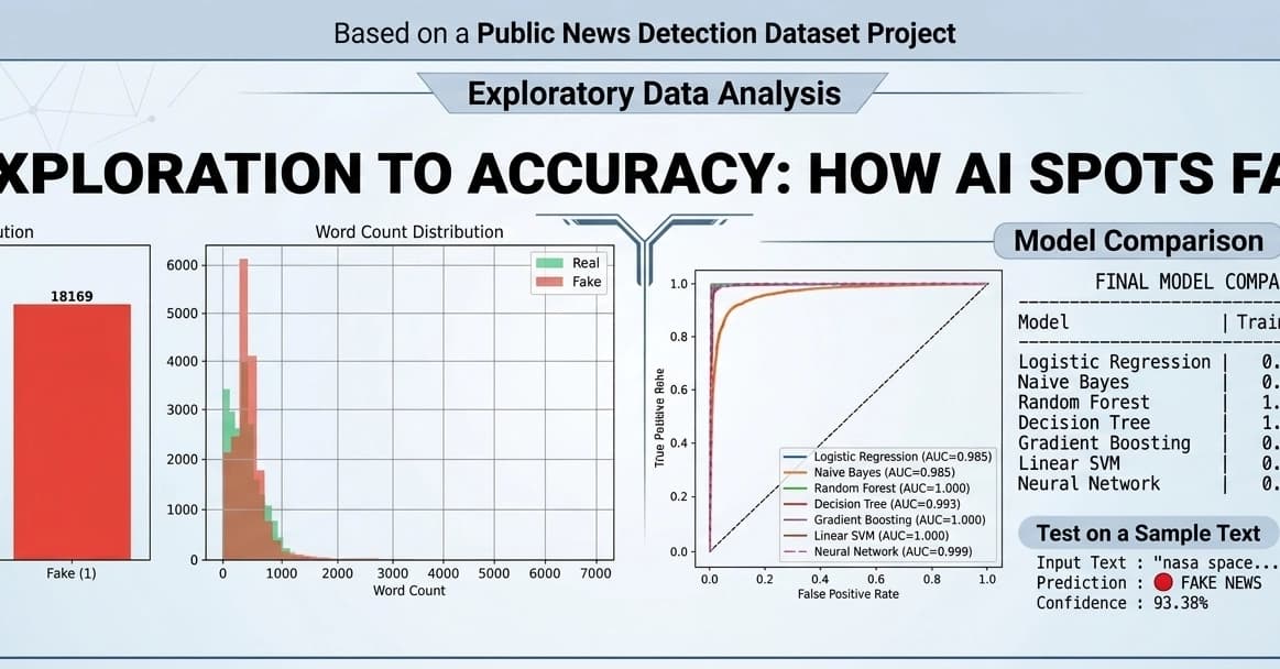 Fake News Detection using Machine Learning & NLP!