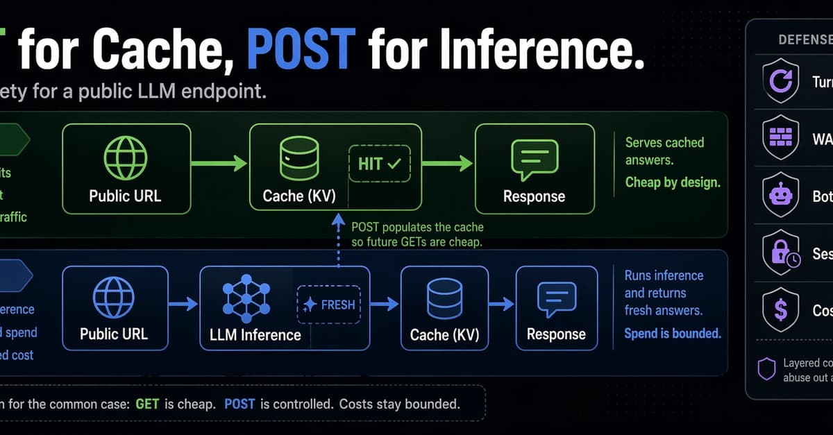 GET Serves Cache, POST Runs Inference: Cost Safety for a Public LLM Endpoint