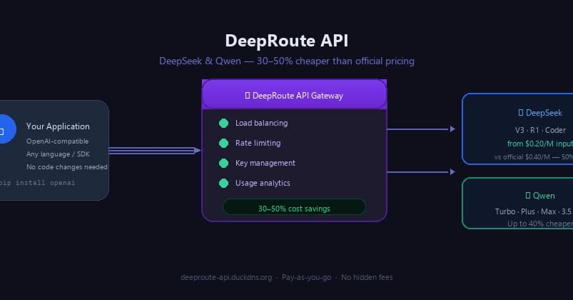 One API Key for DeepSeek & Qwen — No Credit Card, Just PayPal