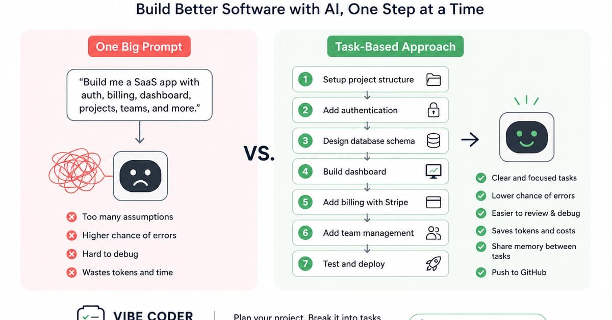 Why Task-Based Vibe Coding Is Better for Building Real Software Products