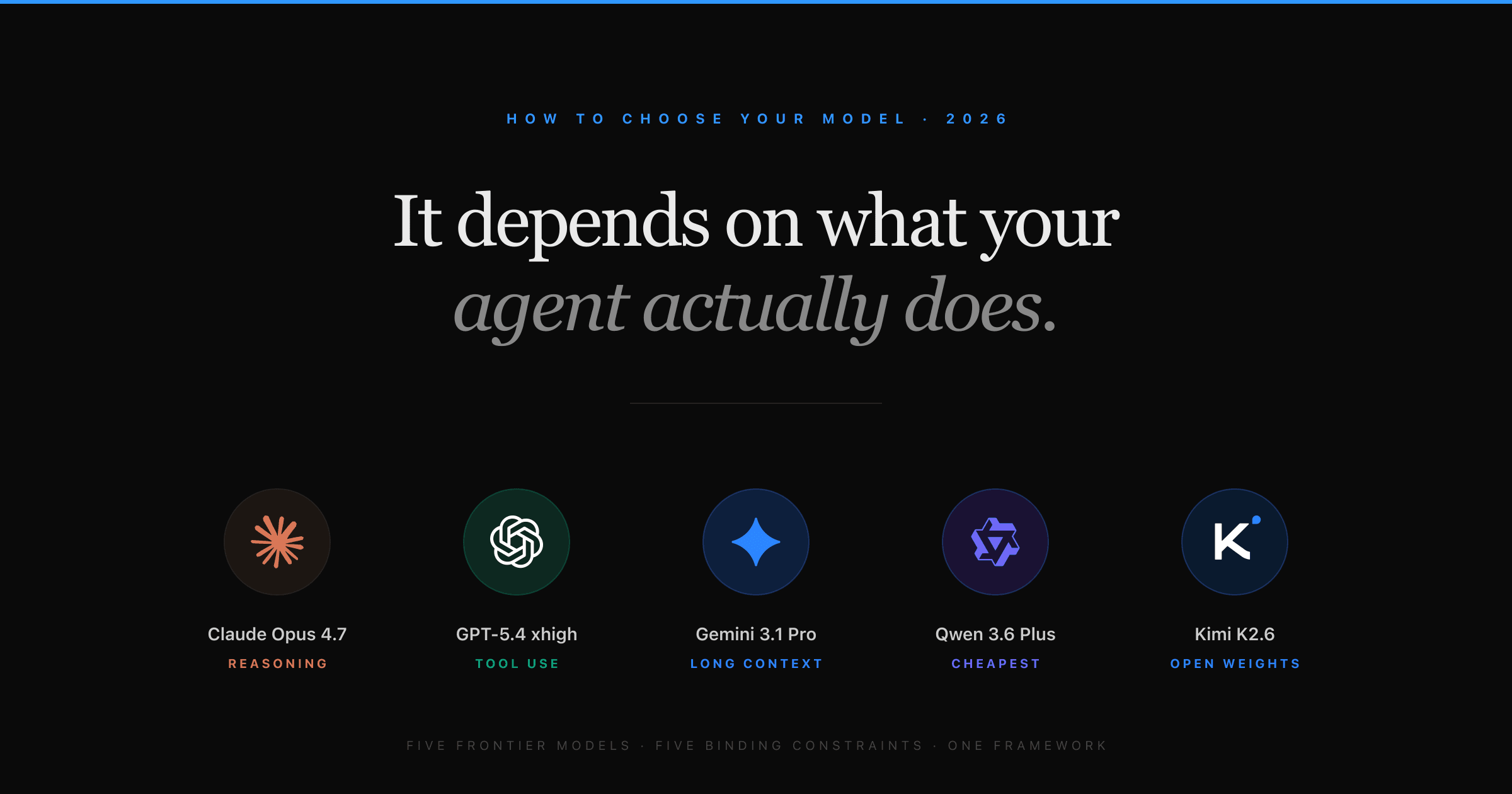 How to Choose the Right AI Model for Your Agent (2026 Decision Guide)
