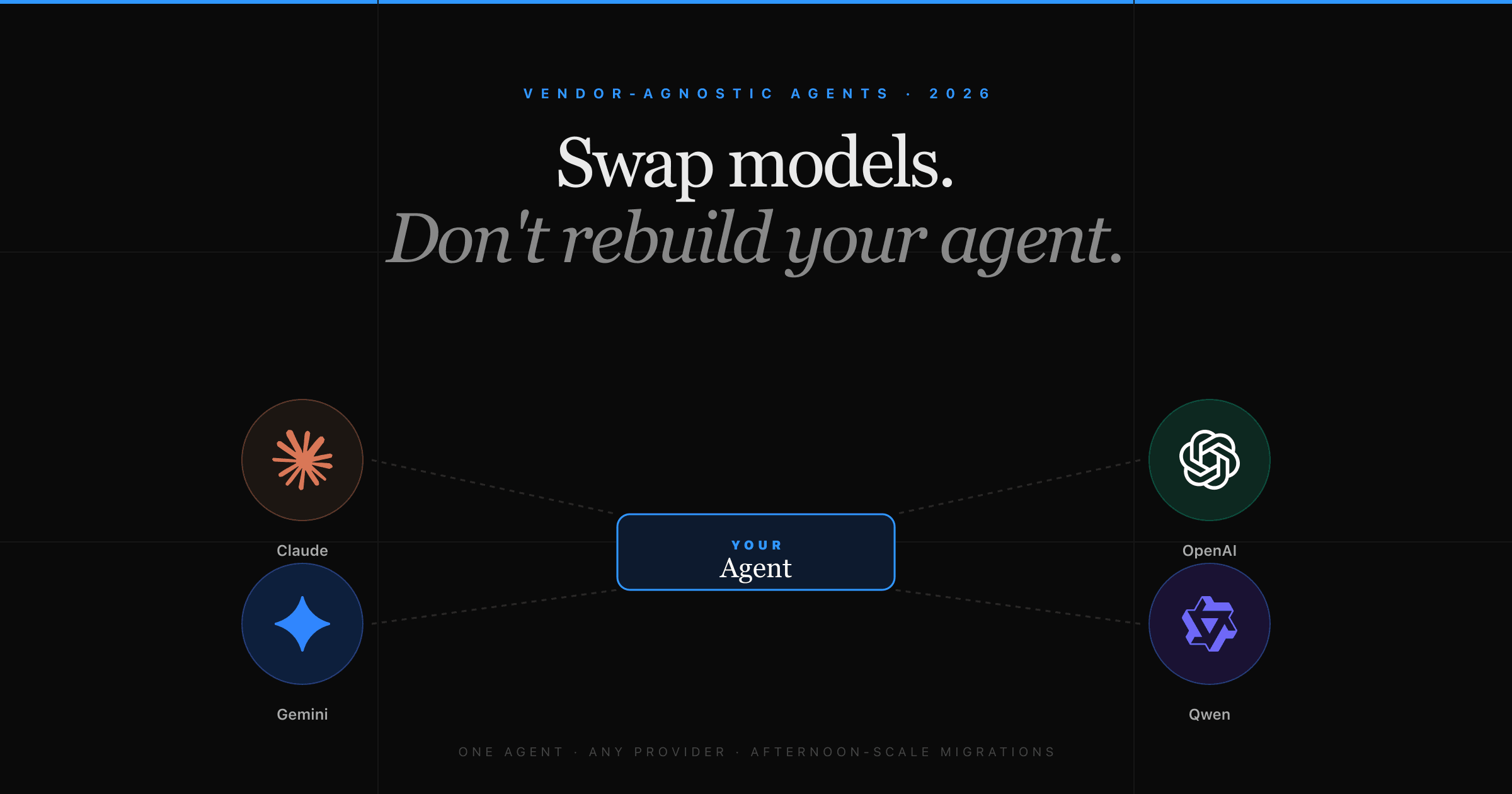 How to Switch AI Models Without Rebuilding Your Agent