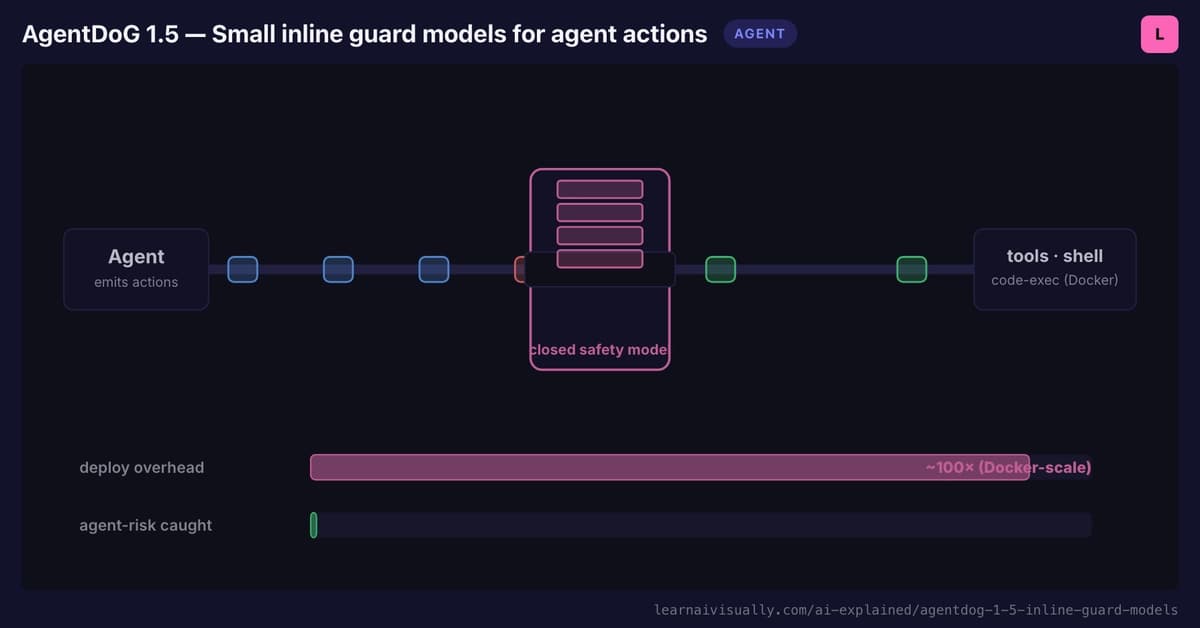 AgentDoG 1.5: Small Inline Guard Models for Agent Actions