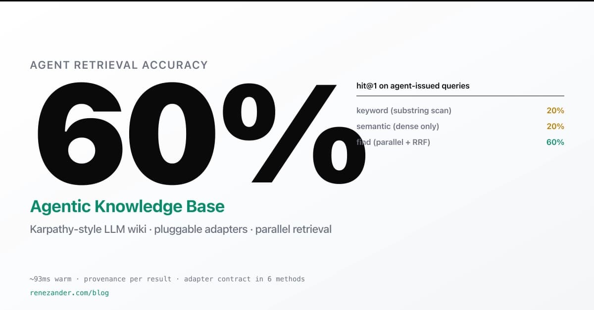 Agentic Knowledge Base — Karpathy's LLM wiki, with adapters