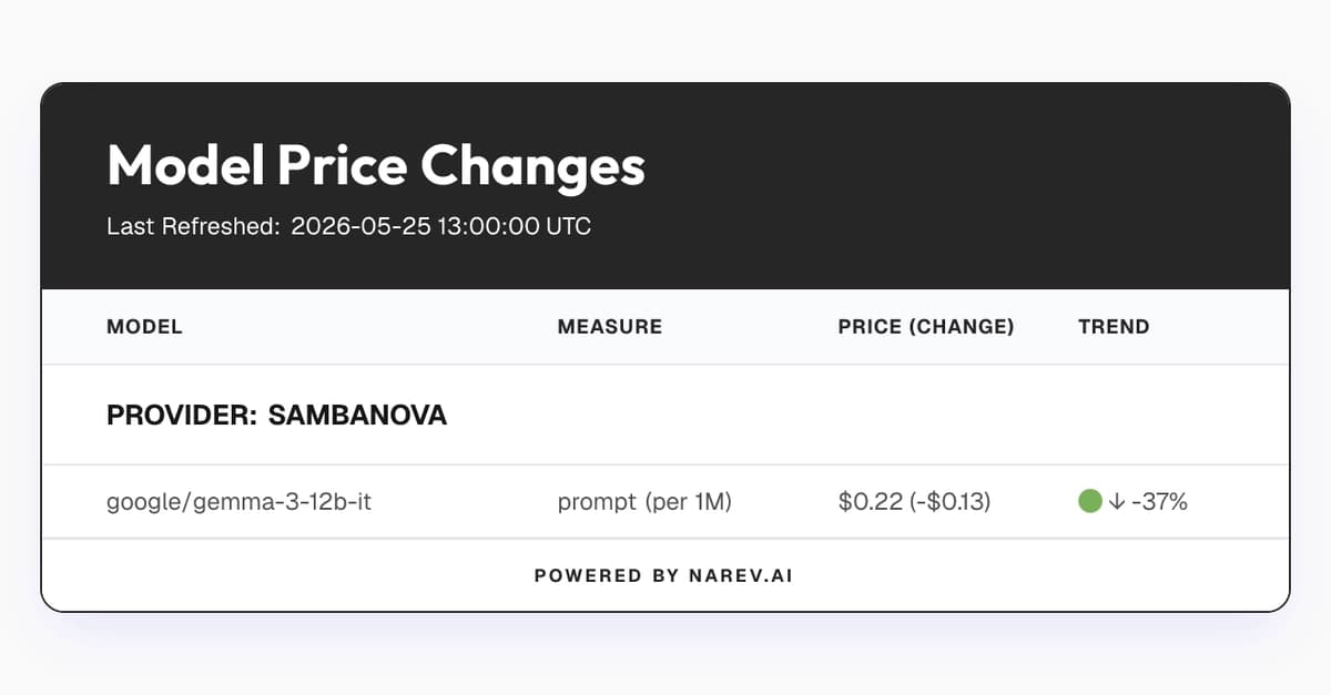 Changes to LLM pricing: SambaNova