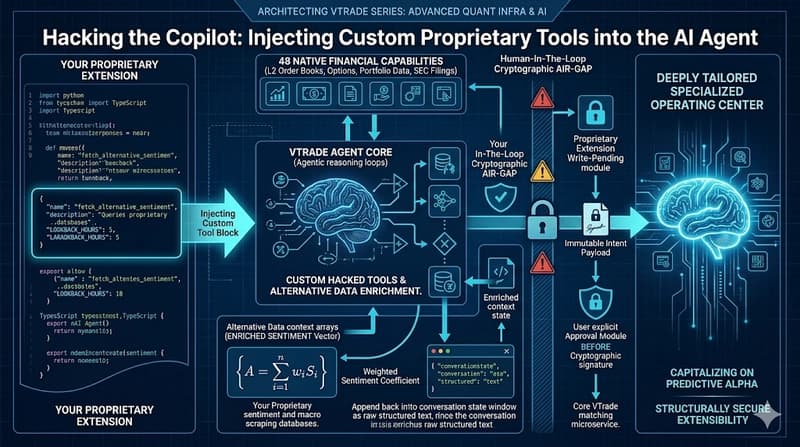 Hacking the Copilot: Injecting Custom Proprietary Tools into the AI Agent