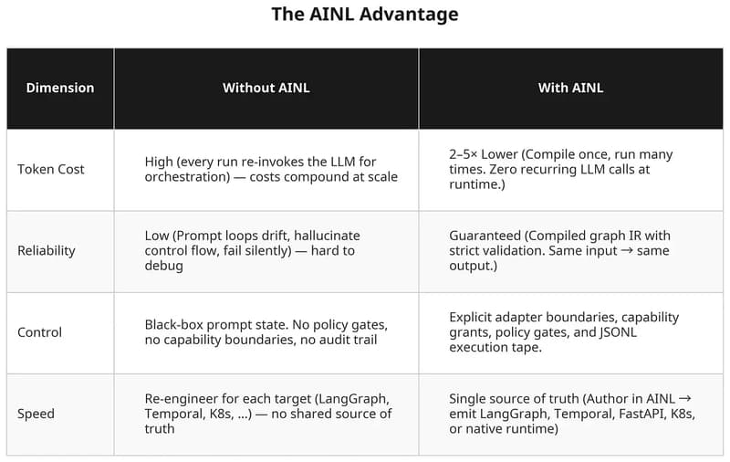 Why Your AI Agents are Burning Cash (And How to Fix It in 3 Minutes)