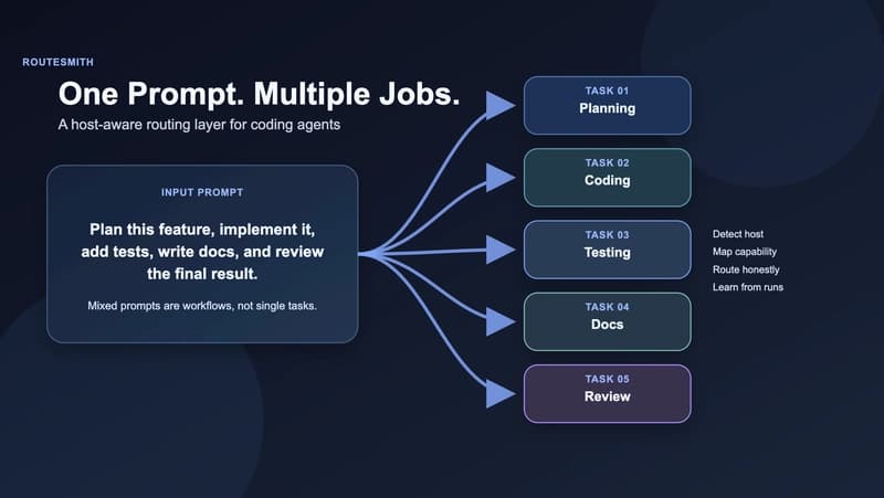 Stop Treating Mixed Prompts Like One Task: Why I Built RouteSmith