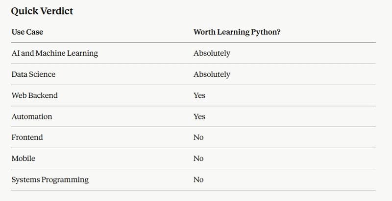2026年もPythonを学ぶ価値はあるのか?