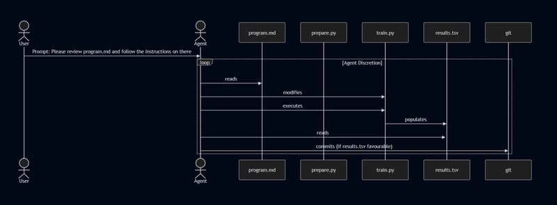 Agentic Shell - cli agent adaption layer
