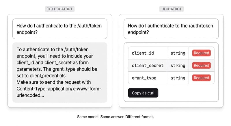 UI-Based Chatbots vs. Text-Based Chatbots: Task Completion Rate, Time-on-Task, and User Satisfaction