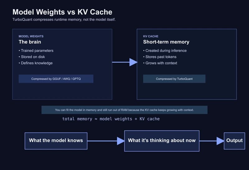 TurboQuant on a MacBook: building a one-command local stack with Ollama, MLX, and an automatic routing proxy