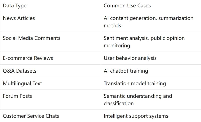 2026 NLP Data Collection Guide: How Proxy Networks Improve Large-Scale Data Crawling Efficiency