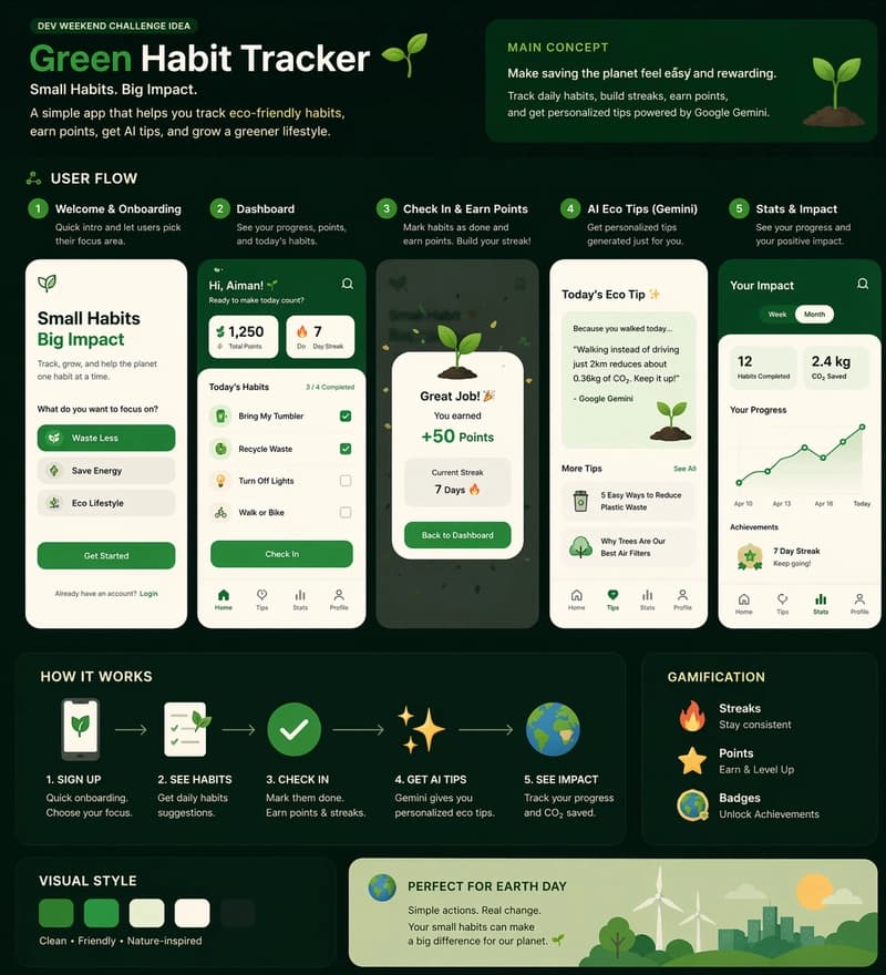 🌱 Green Habit Tracker