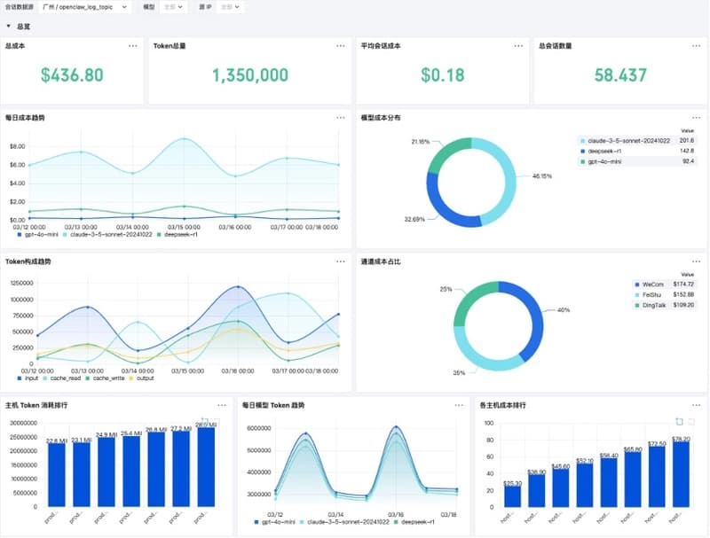 Add Observability to OpenClaw Agents with CLS