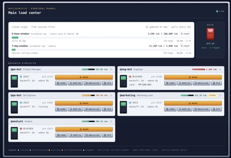 プロダクトを開発するAI開発チームをオープンソース化しました
