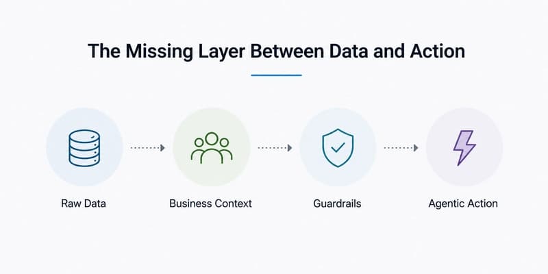 Everyone Wants AI Agents. Fewer Teams Are Ready for the Messy Business Context Behind Them