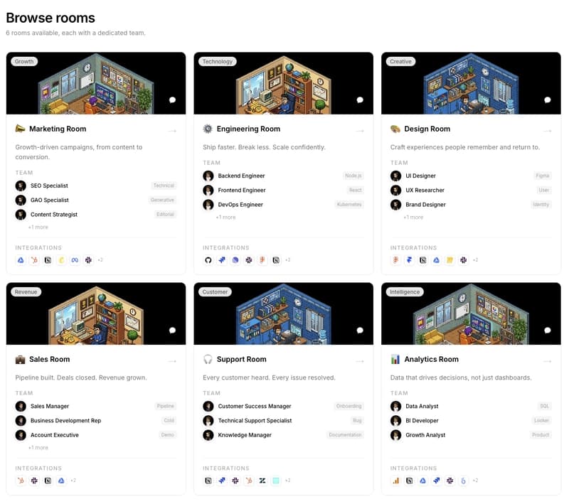 We are building PixelRooms! The marketplace of AI teams for thepixeloffice.ai