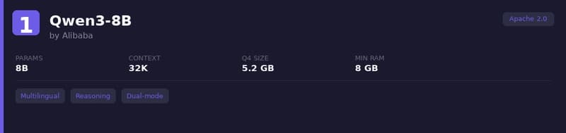 15 Best Lightweight Language Models Worth Running in 2026