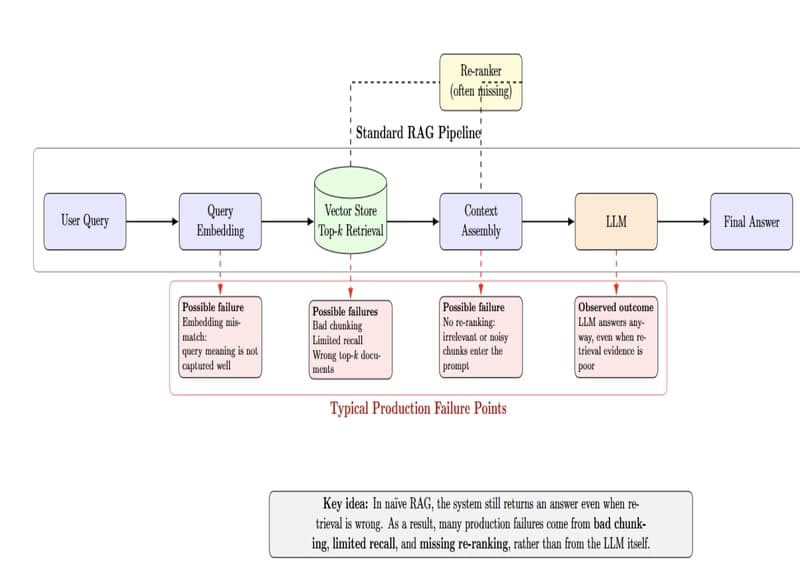 April 2026 DigitalOcean Tutorials: Inference Optimization and AI Infrastructure