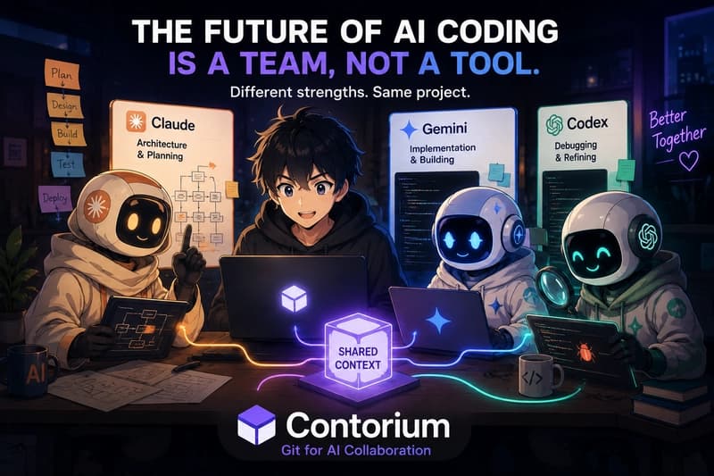 Contorium v2 — Persistent Context Layer for AI Coding Agents