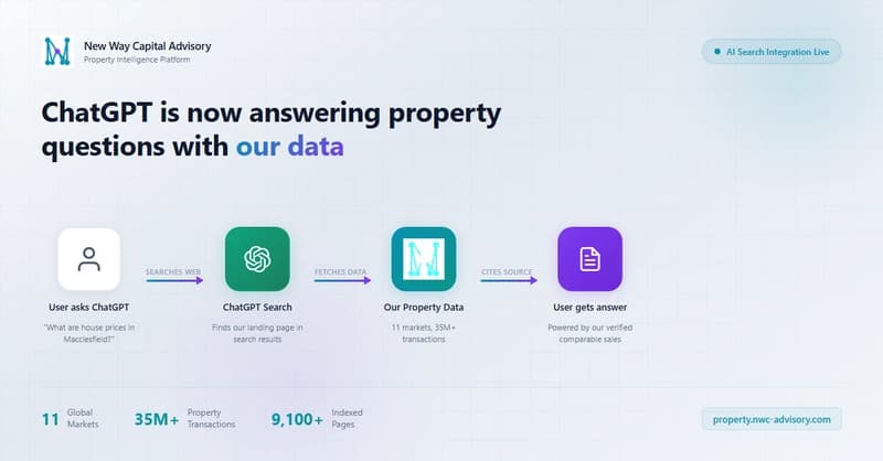 We caught ChatGPT answering property questions with our data -- here's the nginx log proof