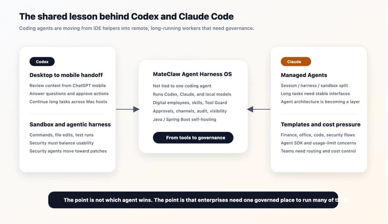 Coding Agents Are Becoming Remote Workers. Enterprises Need an Agent Harness.