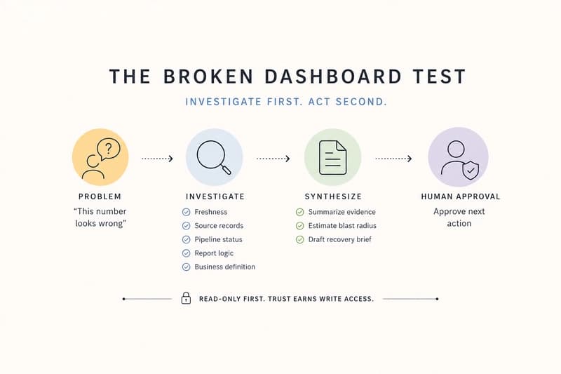 When the Dashboard Lies: The Google I/O 2026 Agent Test
