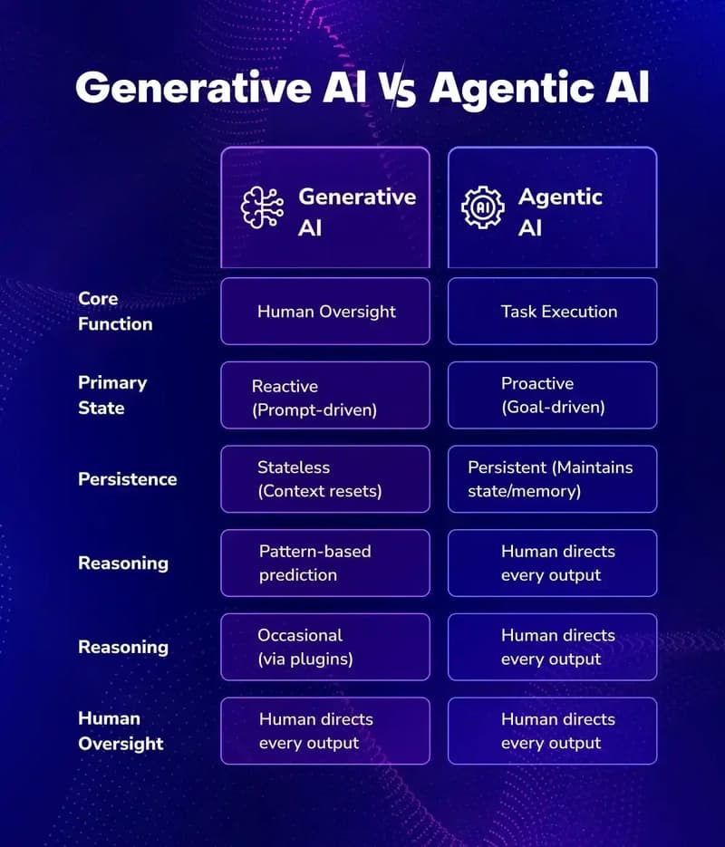 エージェンティックAI(Agentic AI)とは?