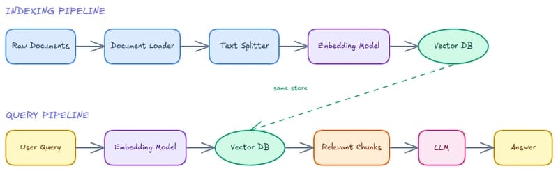 RAG Series (1): Why LLMs Need External Memory