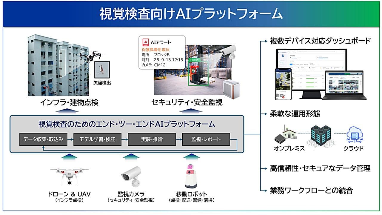 パナソニックHD、シンガポール開発拠点の視覚検査向けAIプラットフォームをグローバル展開 初のライセンス提供 のサムネイル画像